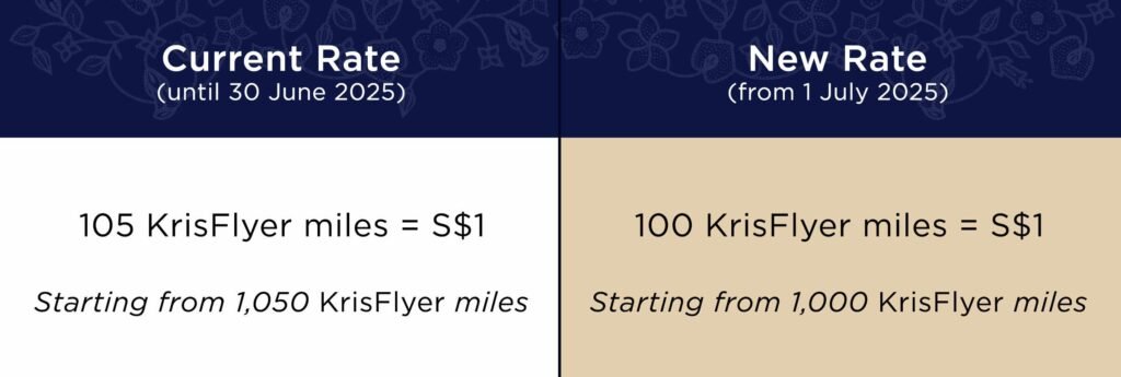 KrisFlyer members