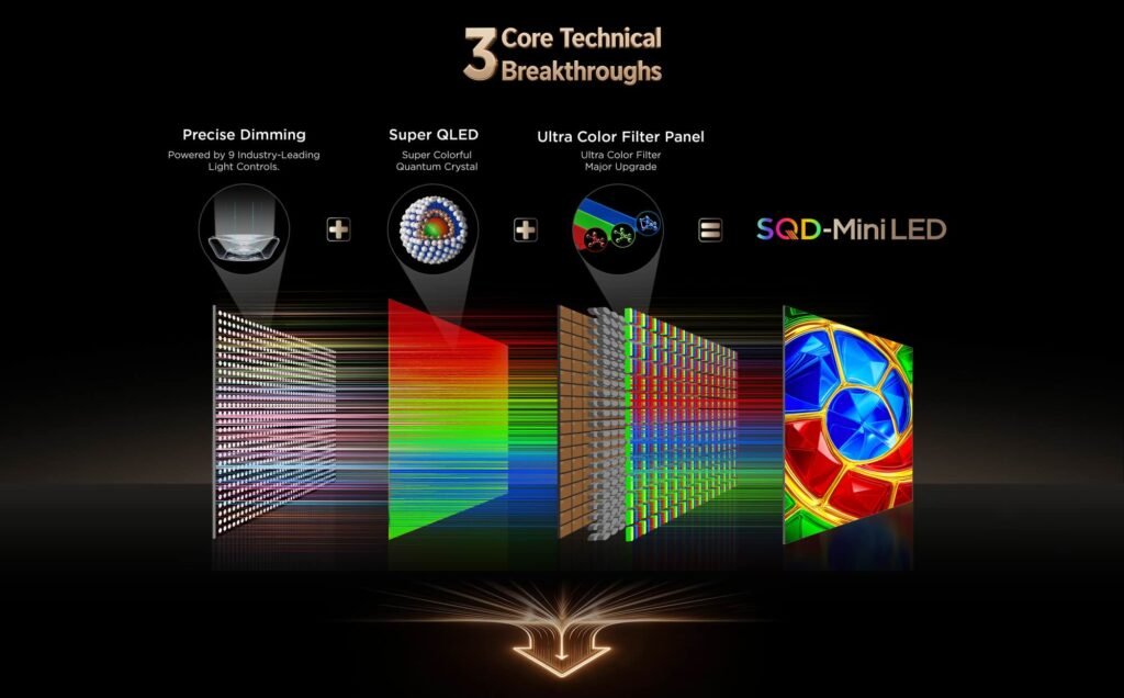 TCL ranked No.1 globally in shipment market share for 75-inch-and-above TV sets in 2025, No.1 in global Mini LED TV shipment market share in 2025, and No.1 in global Google TV shipment market from 2021 to 2025.